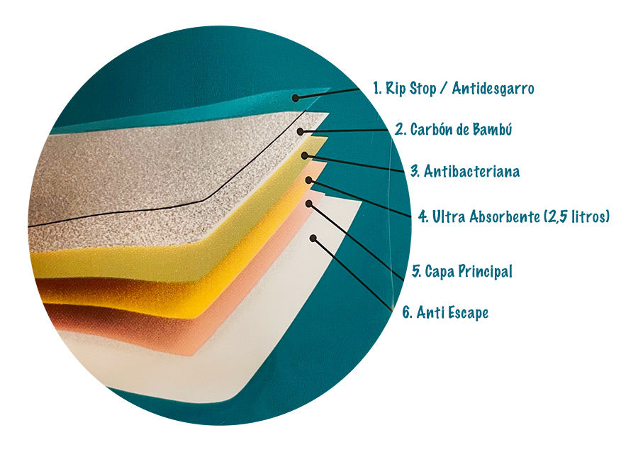 Almofada mágica da alma