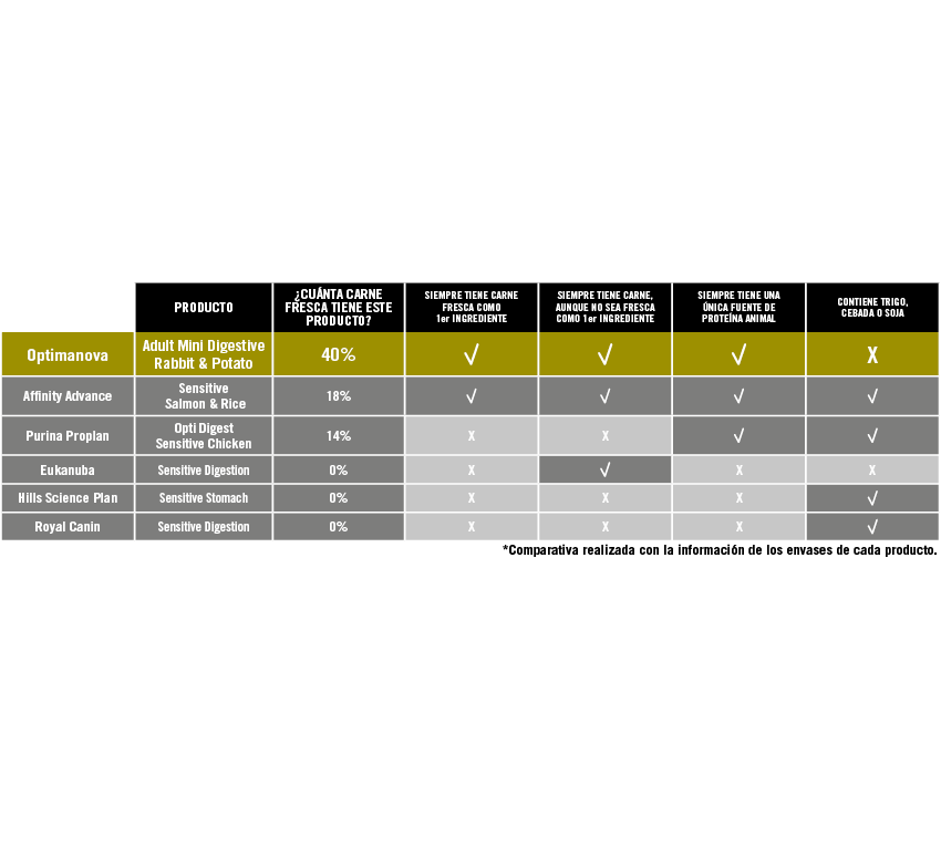 optima nova adult rabbit mini