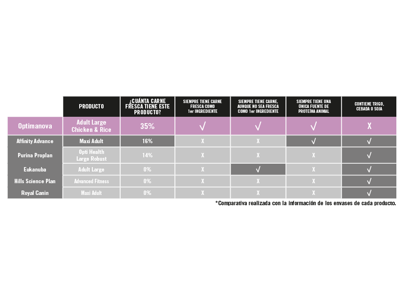 optima nova adulto raza grande