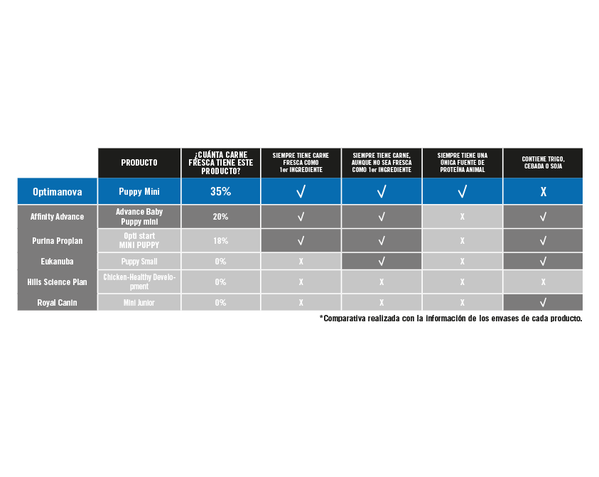 optimanova cachorro mini